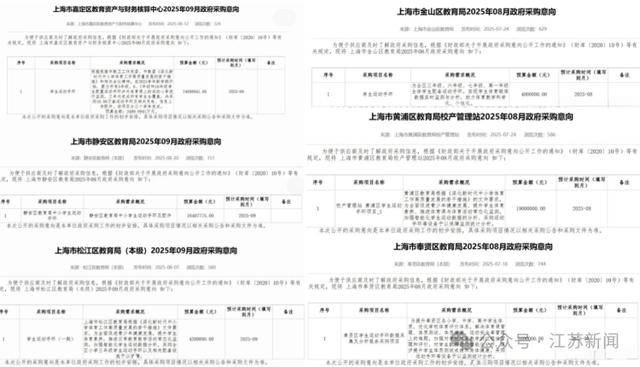 上海拟1.4亿采购学生运动手环被终止<strong></p>
<p>tp钱包官方下载</strong>，多方回应