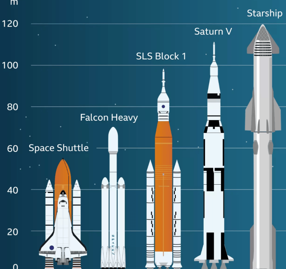 飞一次1亿美元<strong></p>
<p>tp钱包官方下载</strong>，40分钟全球达，马斯克豪赌人类生存B计划