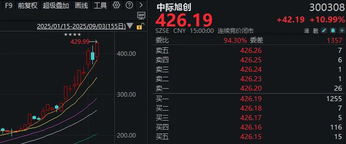 连续两天超4000家下跌！上次发生这种情况后<strong></p>
<p>tp钱包下载</strong>，A股是怎么走的？