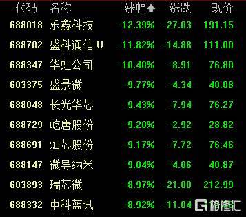 A股收评:创业板指2.85%!全市场超4000股下跌<strong></p>
<p>tp钱包下载</strong>,CPO概念重挫