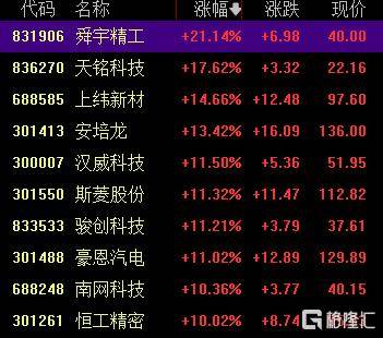 A股收评:创业板指2.85%!全市场超4000股下跌<strong></p>
<p>tp钱包下载</strong>,CPO概念重挫
