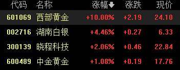 A股收评:创业板指2.85%!全市场超4000股下跌<strong></p>
<p>tp钱包下载</strong>,CPO概念重挫