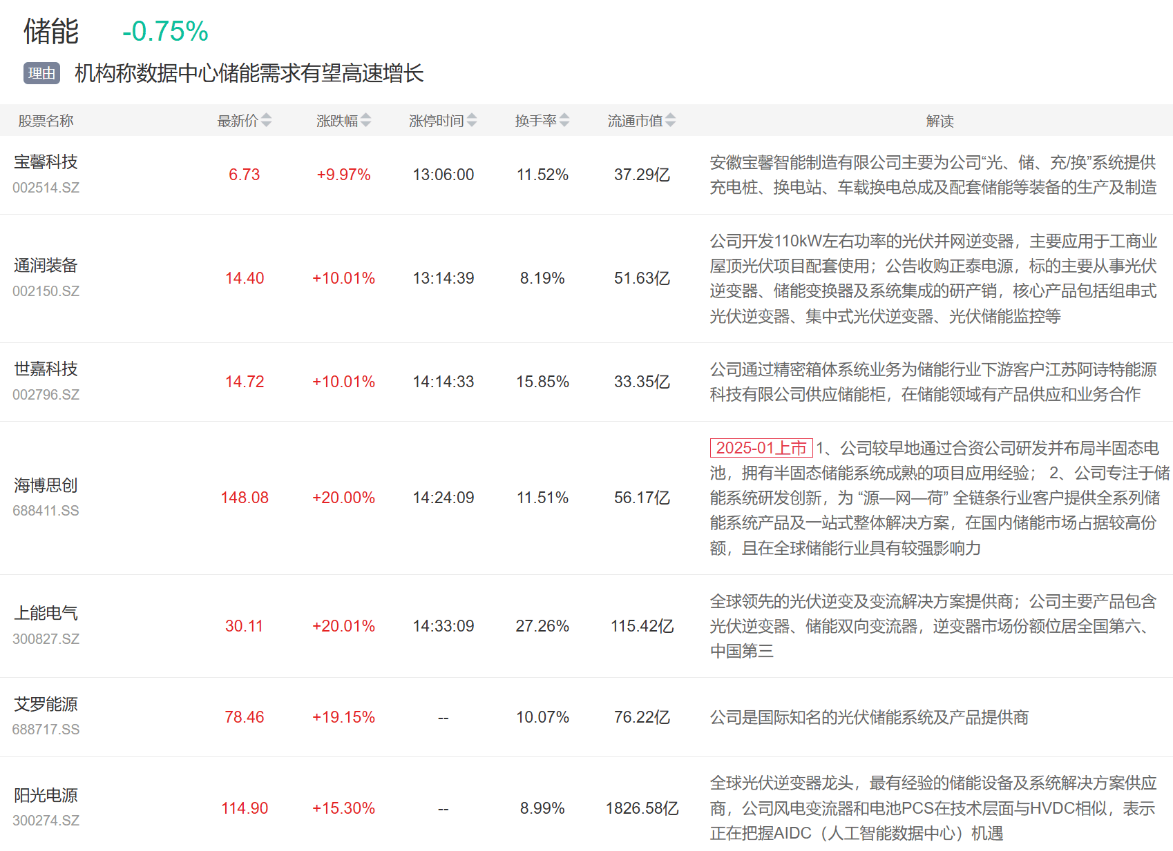 9月3日主题复盘 | 指数继续回调<strong></p>
<p>tp钱包下载</strong>，储能板块爆发，国产芯片、黄金持续活跃