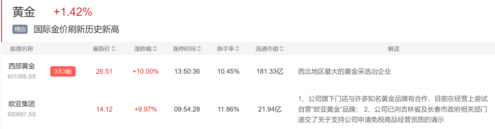 9月3日主题复盘 | 指数继续回调<strong></p>
<p>tp钱包下载</strong>，储能板块爆发，国产芯片、黄金持续活跃