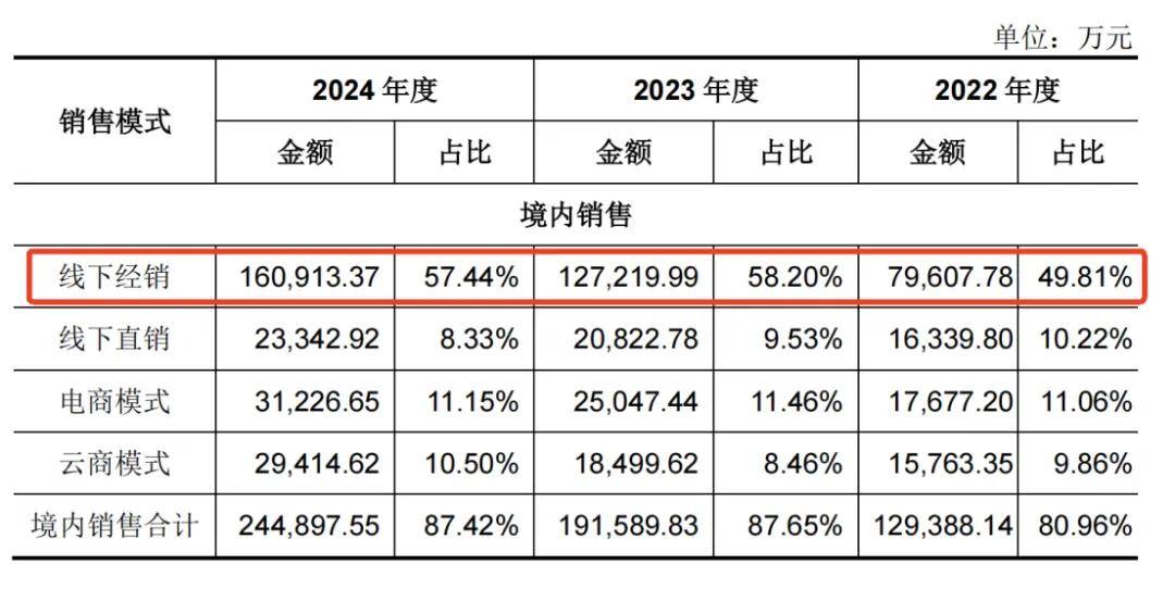 一年净赚5亿！佛山兄妹干出行业第一股<strong></p>
<p>tp钱包下载</strong>，市值超300亿