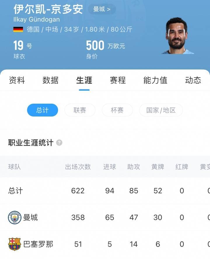 再次告别曼城<strong></p>
<p>tp钱包下载</strong>！德天空：京多安自由身加盟加拉塔萨雷达协议！