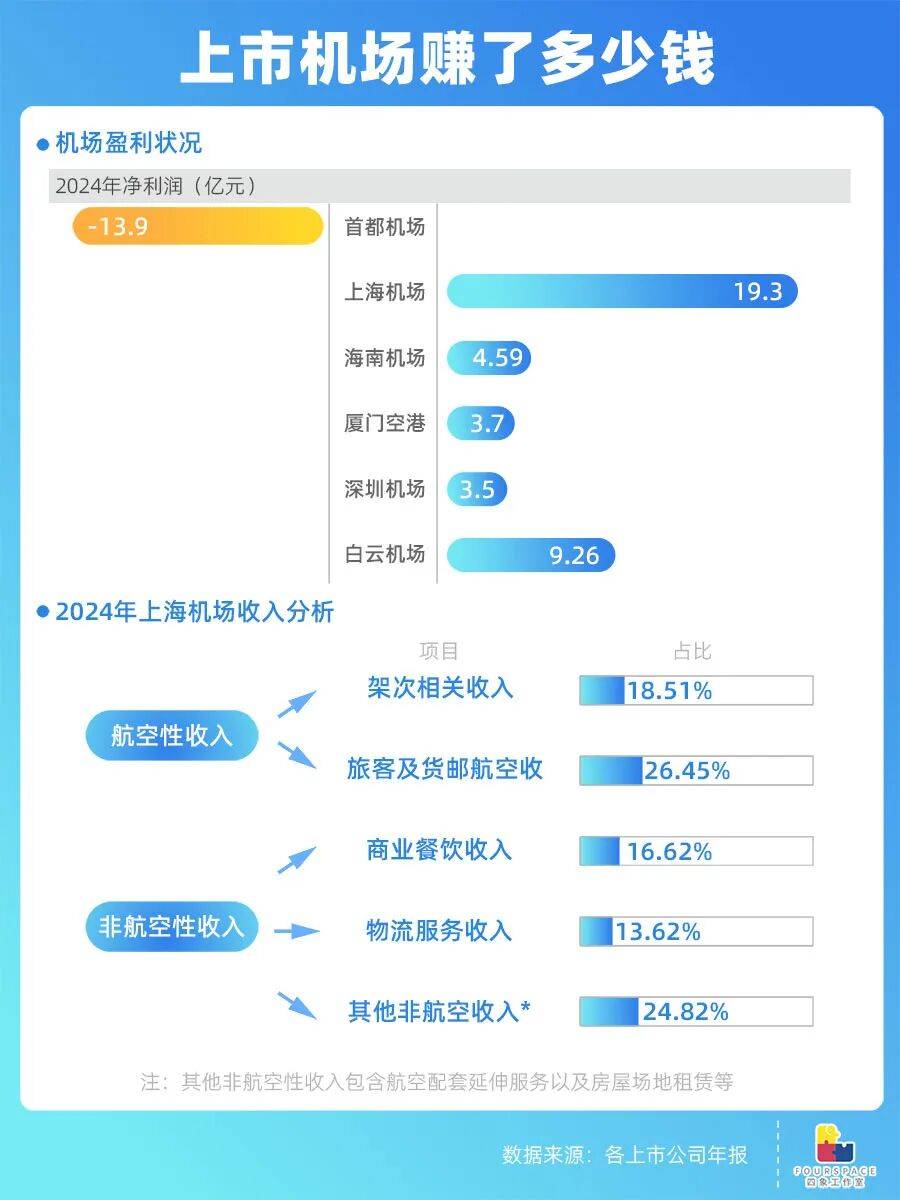 靠房价出圈的鹤岗要建机场 能吸引更多人买房吗？