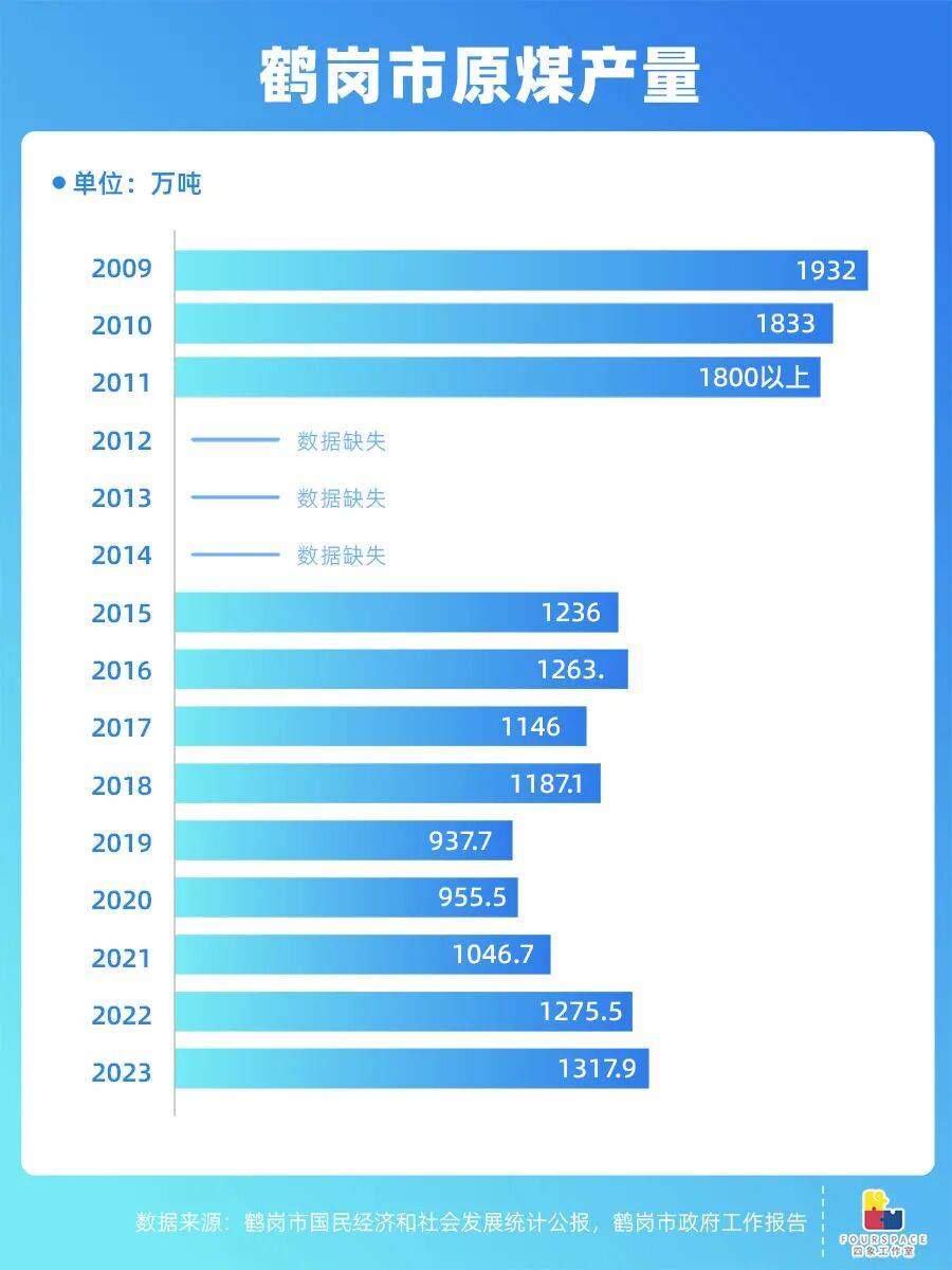 靠房价出圈的鹤岗要建机场 能吸引更多人买房吗<strong></p>
<p>tp钱包官网下载</strong>？