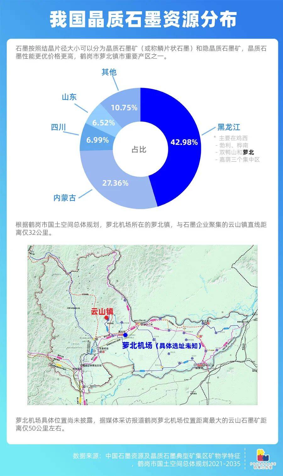 靠房价出圈的鹤岗要建机场 能吸引更多人买房吗<strong></p>
<p>tp钱包官网下载</strong>？