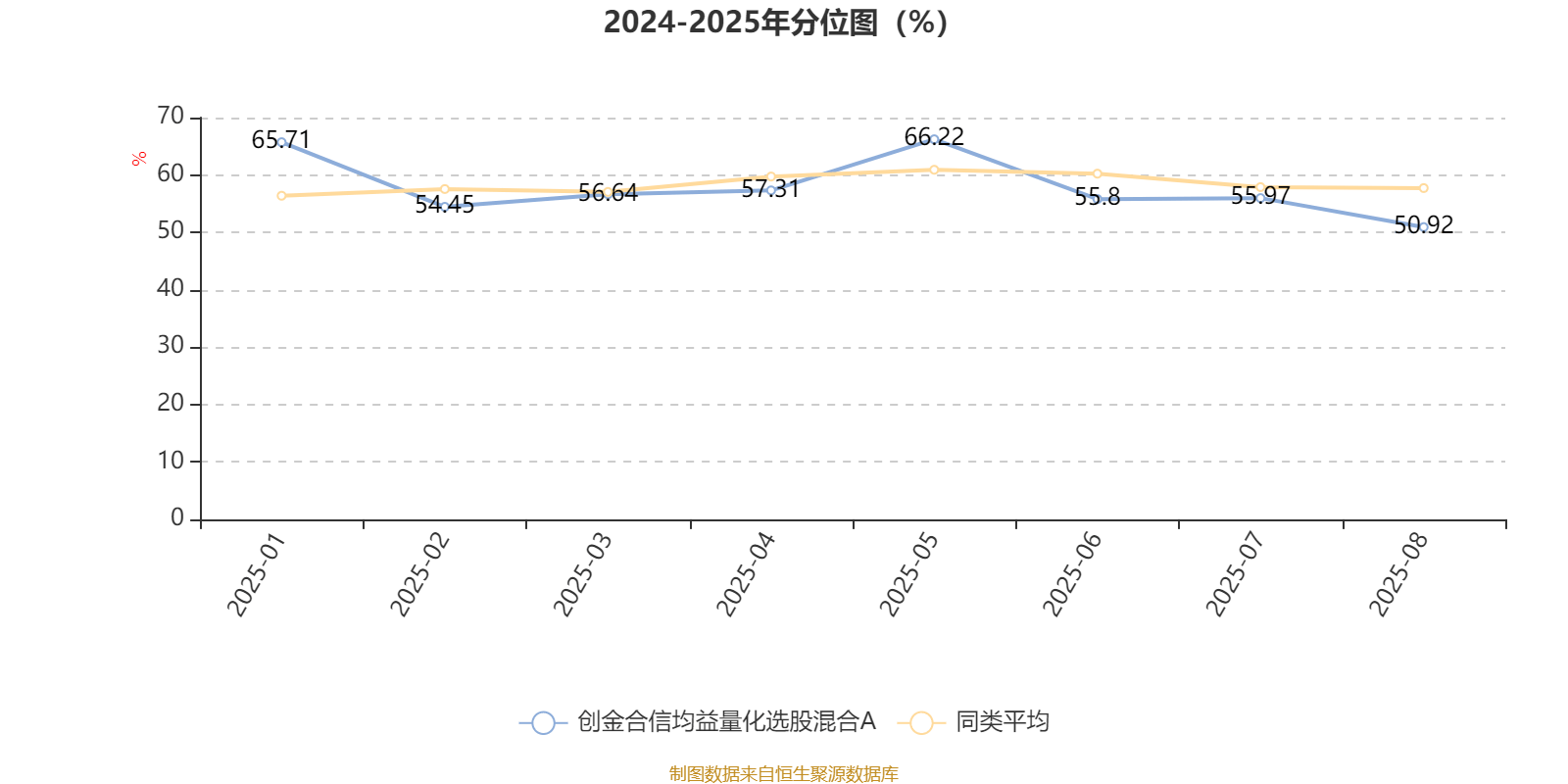创金合信均益量化选股混合A：2025年上半年利润478.67万元 净值增长率3.89%