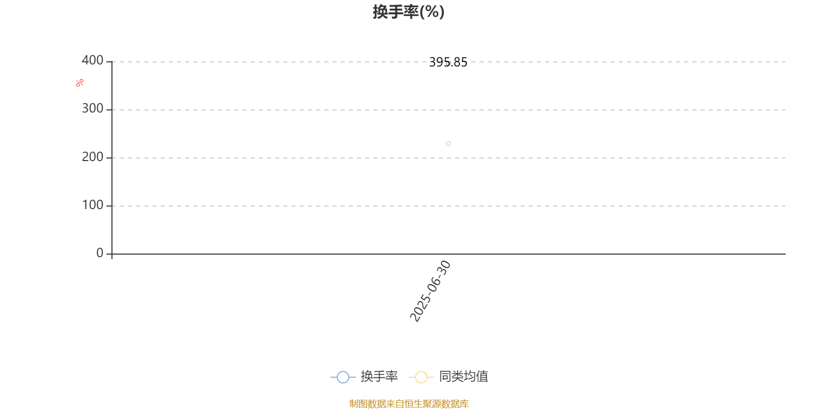 创金合信均益量化选股混合A：2025年上半年利润478.67万元 净值增长率3.89%