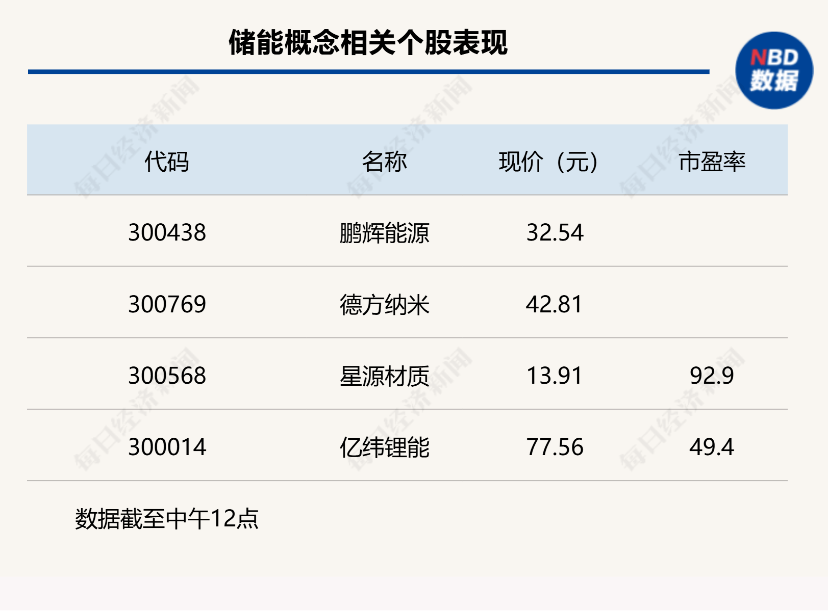沪指上涨0.17% <strong></p>
<p>tp钱包安卓版</strong>，机器人概念领涨，资金回流固态电池