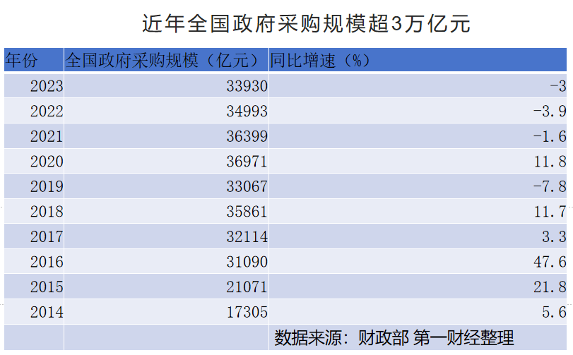 审计揭政府采购问题:规避采购程序、设歧视条款、串标围标