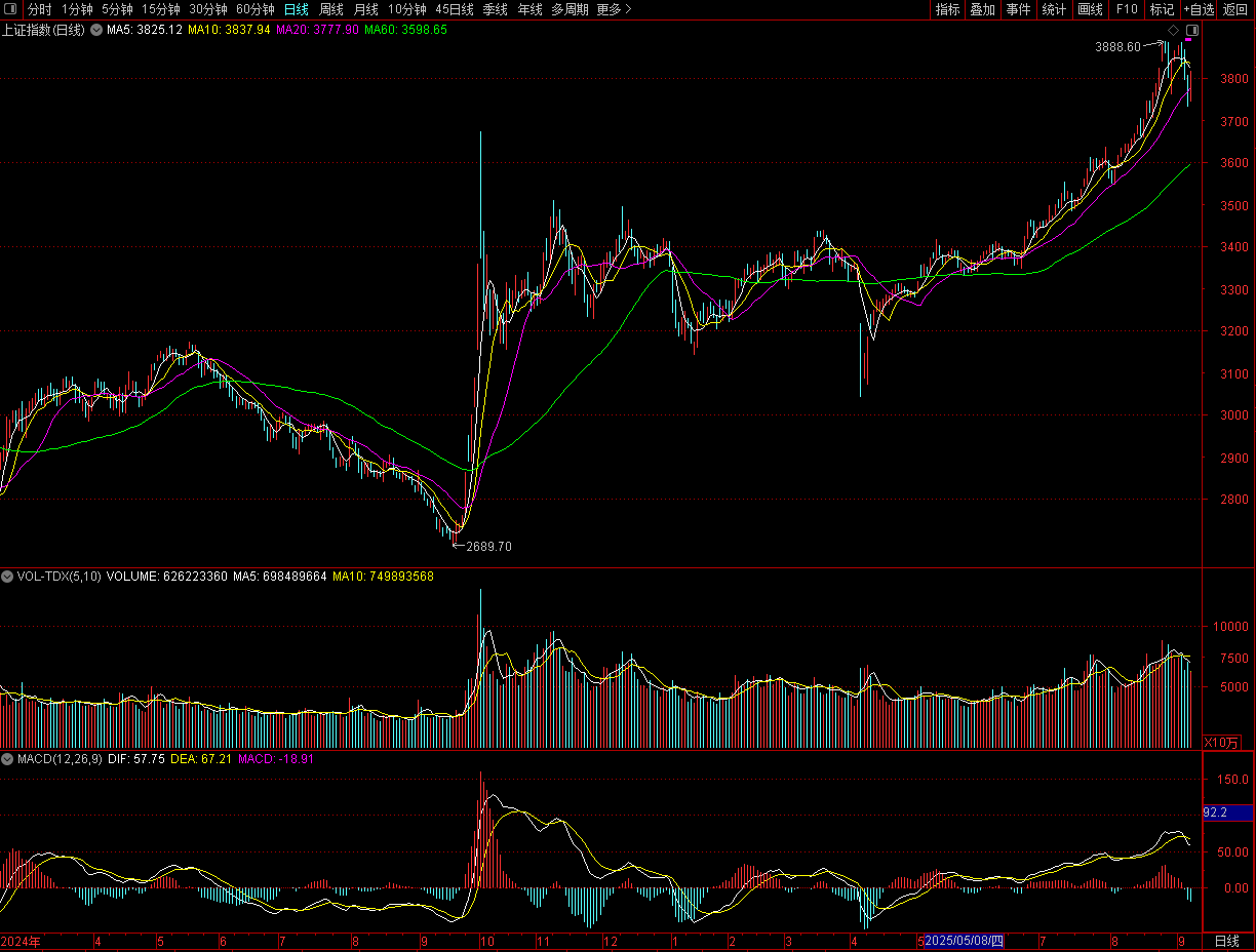 A股是调整还是重现2015<strong></p>
<p>tp钱包官网</strong>，降息在即还有多少空间？