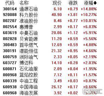 A股收评：主要指数集体收涨！通信服务、CPO板块活跃<strong></p>
<p>tp钱包</strong>，电池股走势疲软