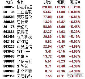 A股收评：主要指数集体收涨！通信服务、CPO板块活跃<strong></p>
<p>tp钱包</strong>，电池股走势疲软