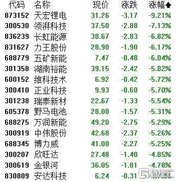 A股收评：主要指数集体收涨！通信服务、CPO板块活跃<strong></p>
<p>tp钱包</strong>，电池股走势疲软