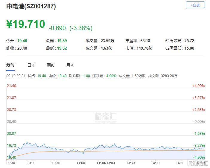 A股收评：主要指数集体收涨！通信服务、CPO板块活跃<strong></p>
<p>tp钱包</strong>，电池股走势疲软