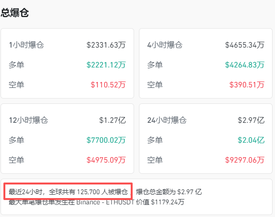 全线跳水<strong></p>
<p>tp钱包是正规平台</strong>！近13万人爆仓