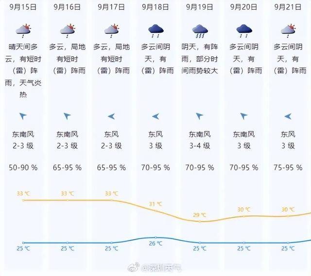 一股冷空气即将南下<strong></p>
<p>tp钱包安卓版官方下载</strong>，广东高温天气或将被终结！