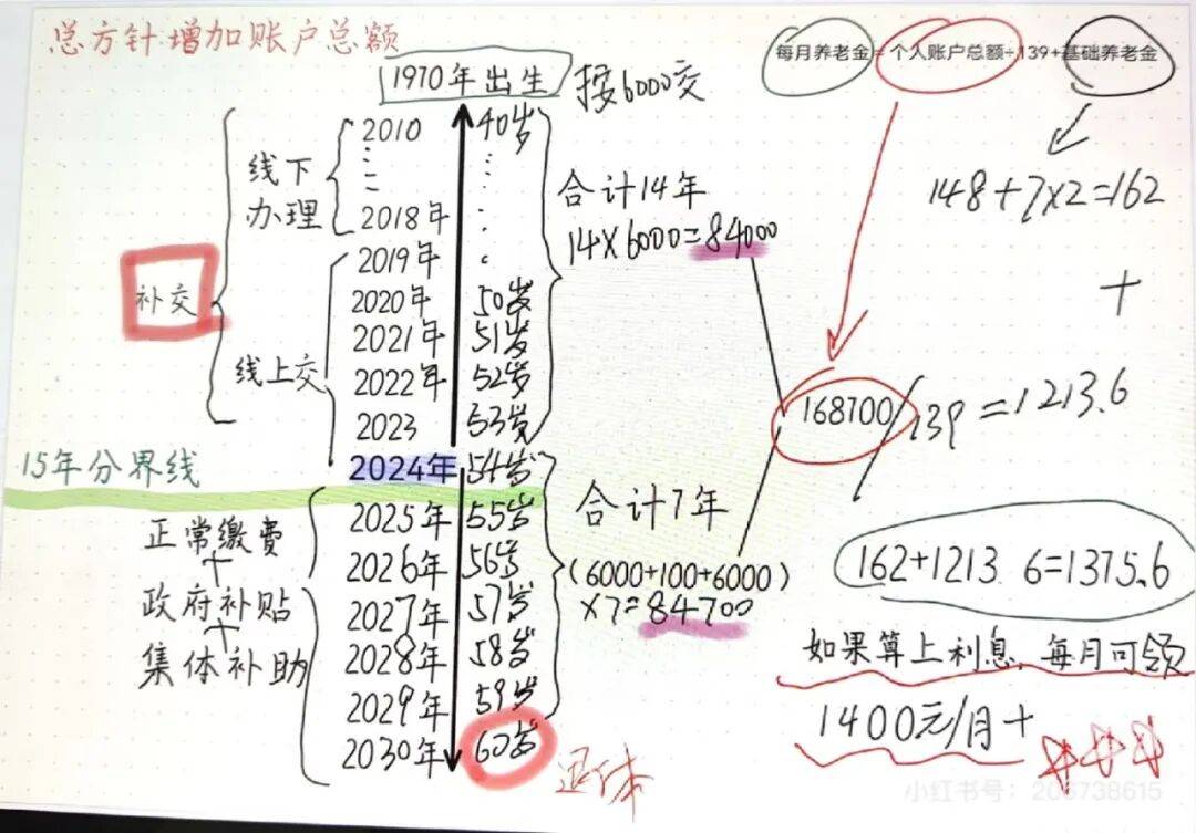 城市打工人<strong></p>
<p>tp钱包安卓版官方下载</strong>，花十几万回村给父母补缴社保