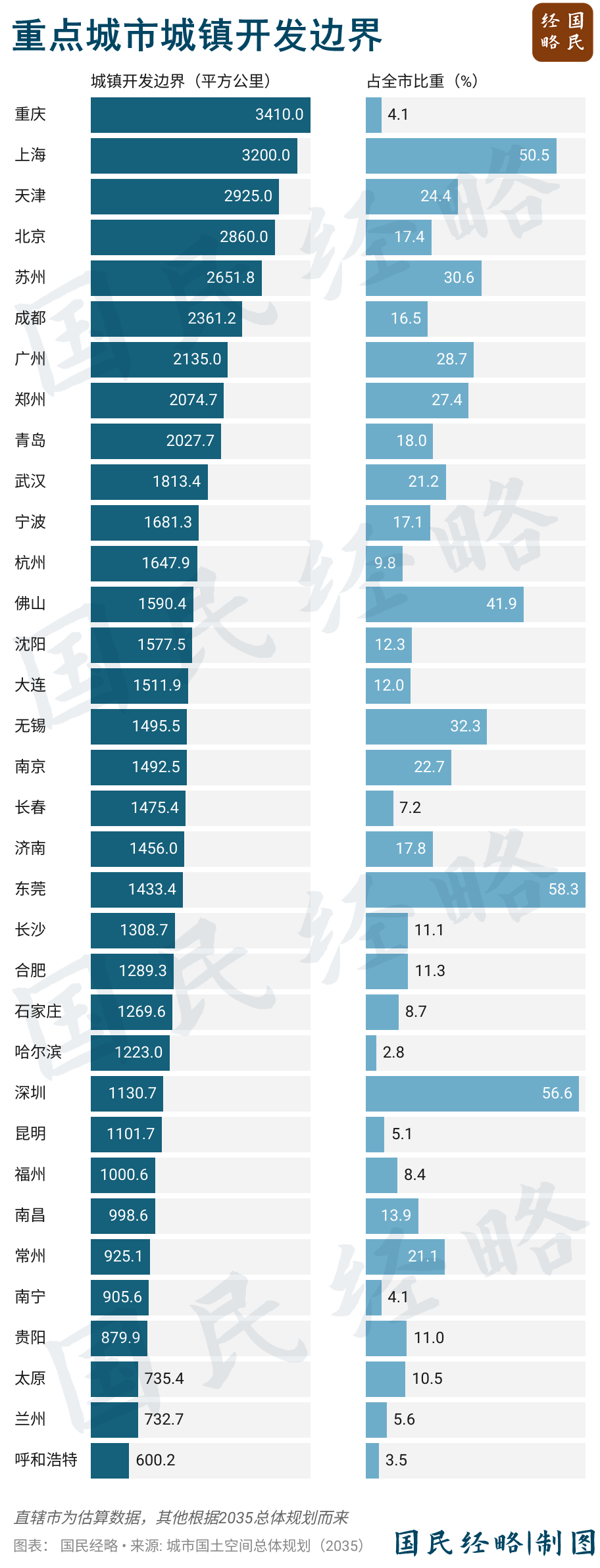 坚决遏制“摊大饼”式扩张<strong></p>
<p>tp钱包安卓版官方下载</strong>，什么信号？