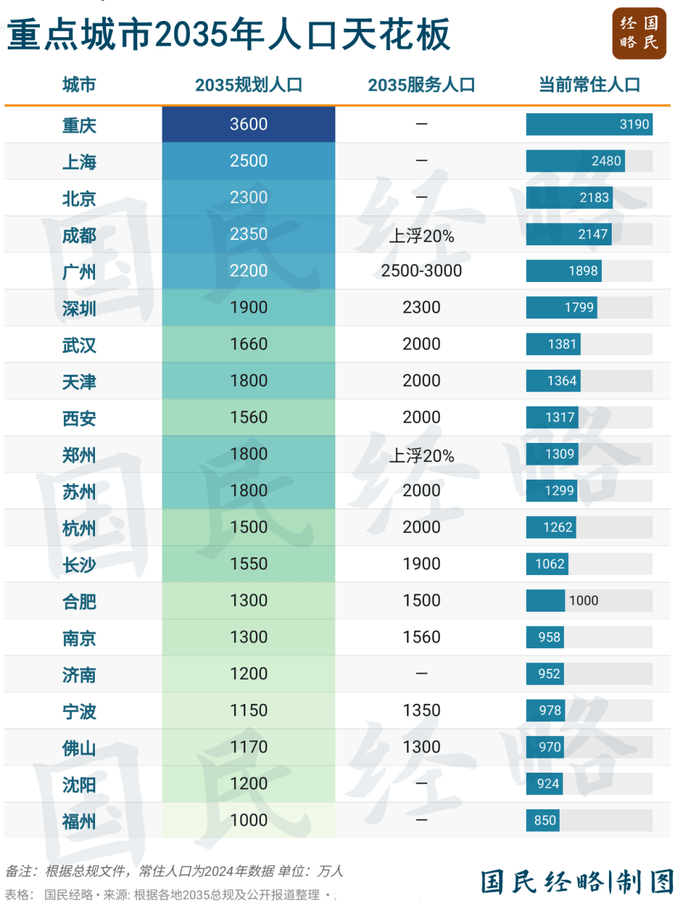 坚决遏制“摊大饼”式扩张<strong></p>
<p>tp钱包安卓版官方下载</strong>，什么信号？