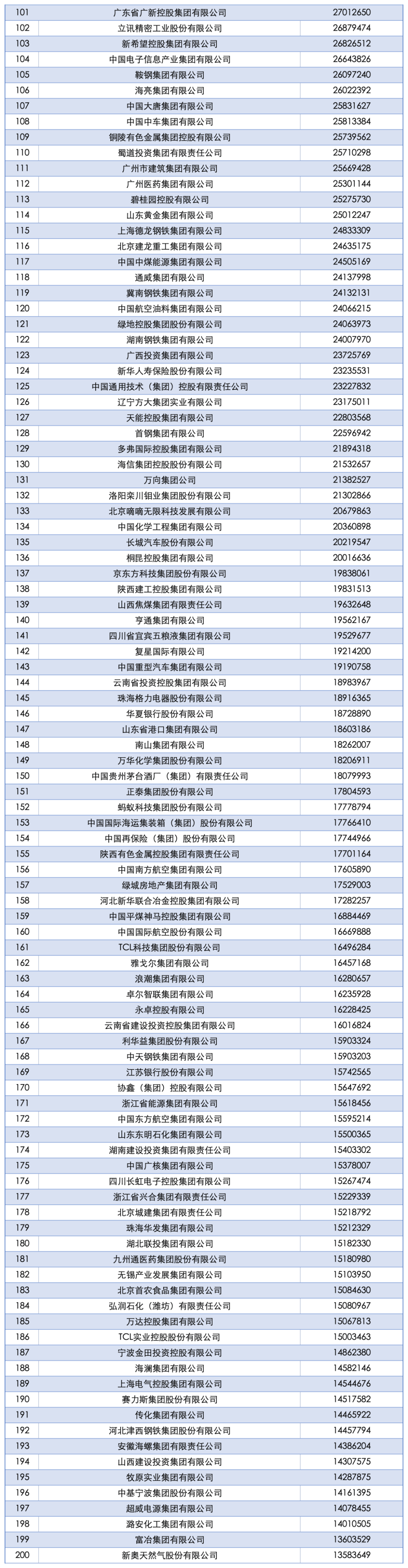 2025中国企业500强发布：国家电网、中石油、中石化前三<strong></p>
<p>tp钱包安卓版官方下载</strong>，京东、阿里巴巴、华为等上榜
