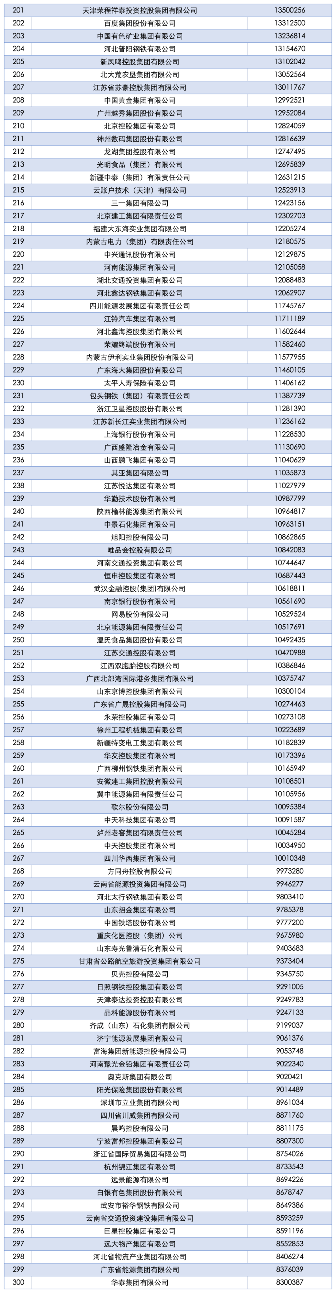 2025中国企业500强发布：国家电网、中石油、中石化前三<strong></p>
<p>tp钱包安卓版官方下载</strong>，京东、阿里巴巴、华为等上榜