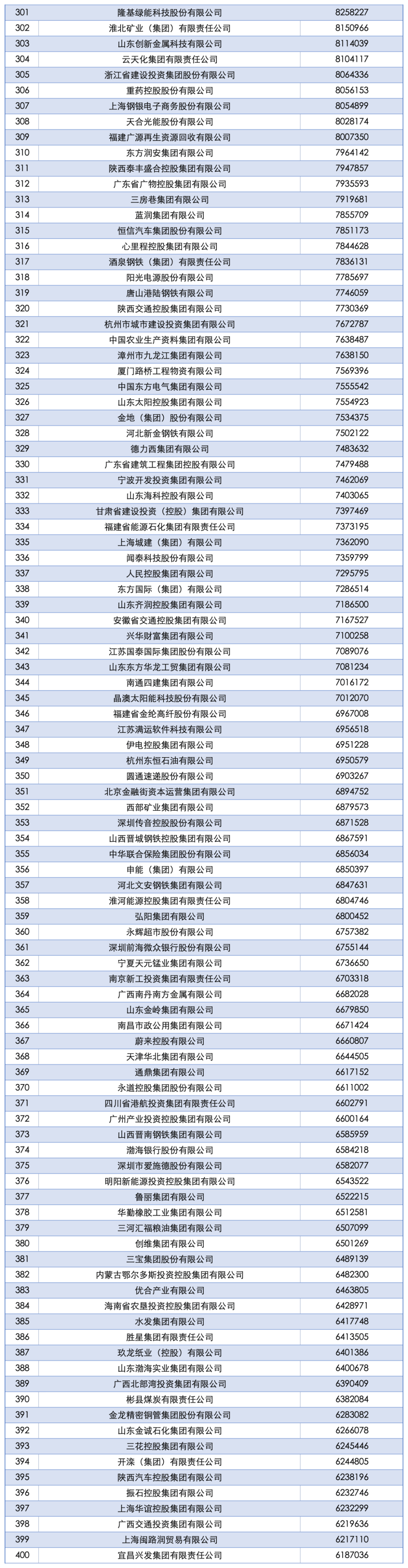 2025中国企业500强发布：国家电网、中石油、中石化前三<strong></p>
<p>tp钱包安卓版官方下载</strong>，京东、阿里巴巴、华为等上榜