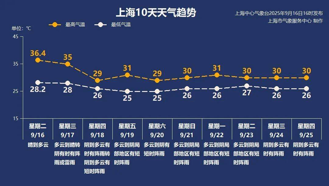 上海天气马上大转折<strong></p>
<p>tp钱包安全吗</strong>！下午大到暴雨携凉风来袭！还有新台风正在酝酿…