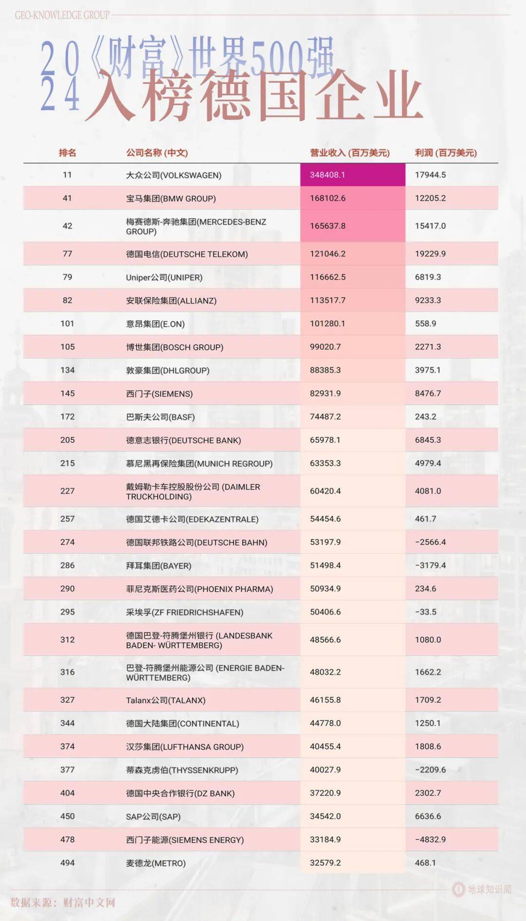 德国的世界第一<strong></p>
<p>tp钱包官方网站</strong>,正在批量阵亡