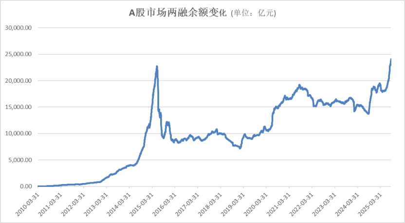 A股<strong></p>
<p>tp钱包官方网站</strong>,再创新纪录!