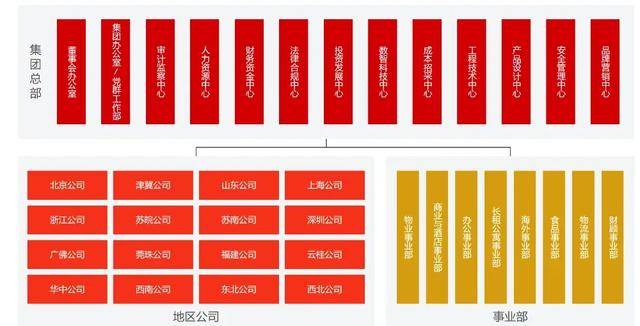 万科调整组织架构<strong></p>
<p>tp钱包官方网站</strong>，总部加速收权