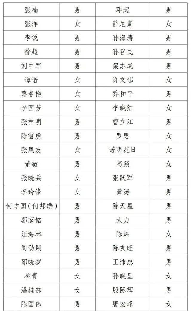 邓超等演员失联被公示<strong></p>
<p>tp钱包官方网站</strong>，最新回应！