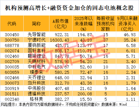 300111<strong></p>
<p>tp钱包app下载安装</strong>，“一”字涨停！新型固态电池问世，多家公司透露最新进展