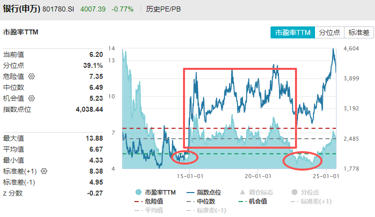 在牛市中被毒打<strong></p>
<p>tp钱包app下载安装</strong>，银行走出了“股灾”行情...