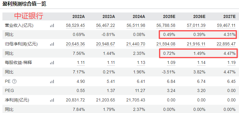 在牛市中被毒打<strong></p>
<p>tp钱包app下载安装</strong>，银行走出了“股灾”行情...