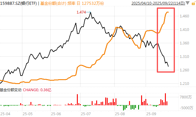 在牛市中被毒打<strong></p>
<p>tp钱包app下载安装</strong>，银行走出了“股灾”行情...