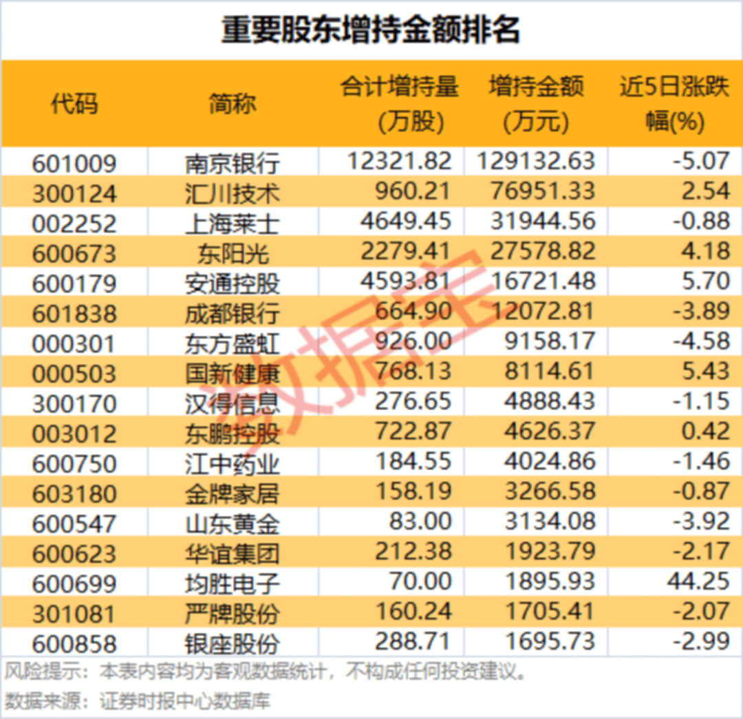 002475涨停<strong></p>
<p>tp钱包app下载安装</strong>，杠杆资金大幅抢筹