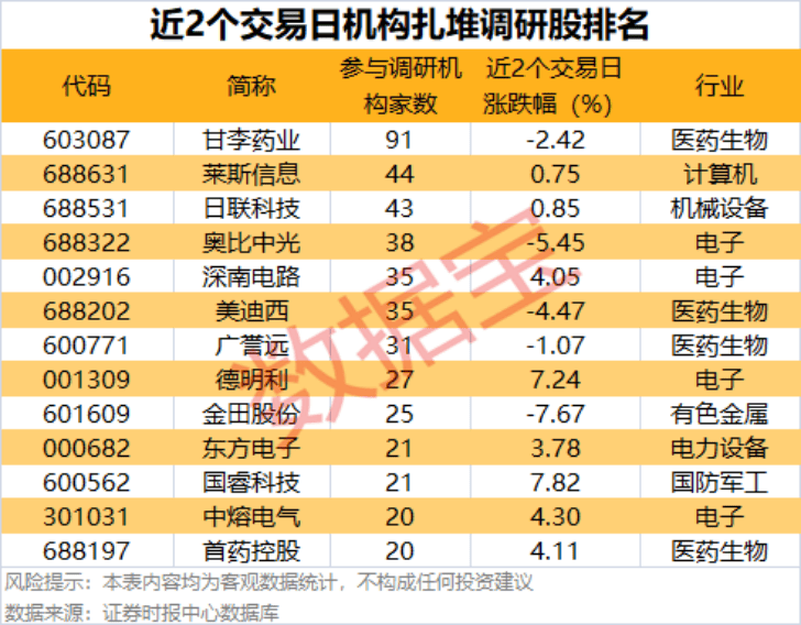 002475涨停<strong></p>
<p>tp钱包app下载安装</strong>，杠杆资金大幅抢筹
