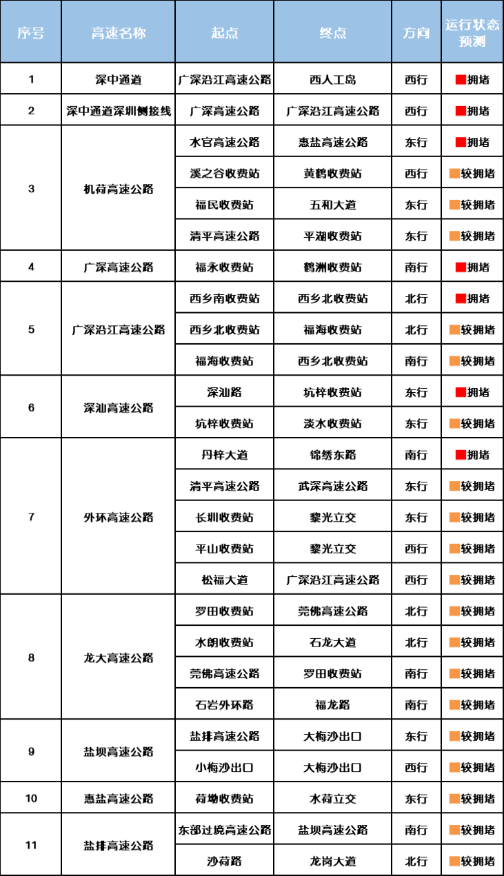 “不亚于春节回家”！凌晨5点<strong></p>
<p>usdt暴跌</strong>，深圳有人已经堵在路上……