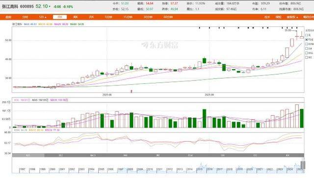 从房东到“光刻机股东”<strong></p>
<p>usdt暴跌</strong>，张江高科“借东风”资本突围的转型考题