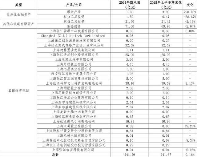 从房东到“光刻机股东”<strong></p>
<p>usdt暴跌</strong>，张江高科“借东风”资本突围的转型考题