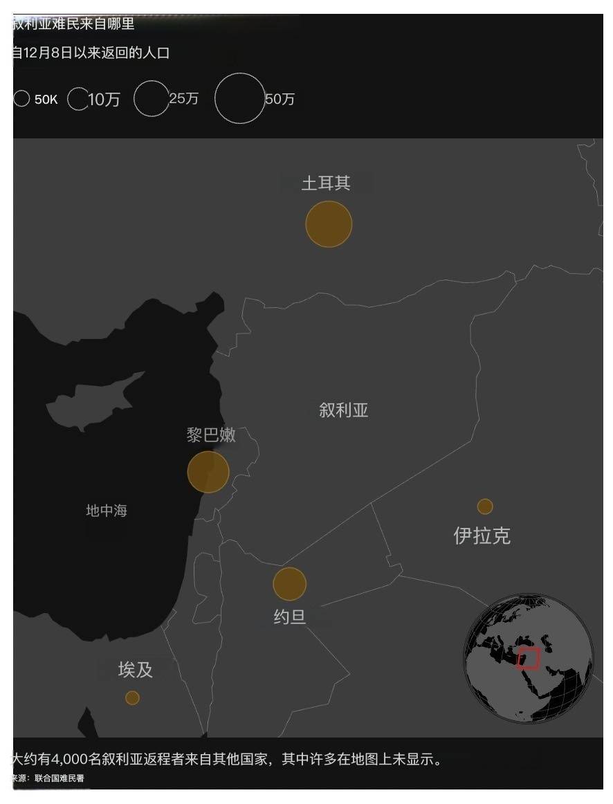 阿萨德倒台十个月 上百万难民返回叙利亚