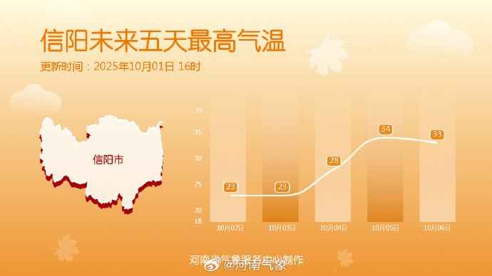 今明两天河南多地仍有雨<strong></p>
<p>usdt价格今日行情</strong>，晴好天气酝酿中→
