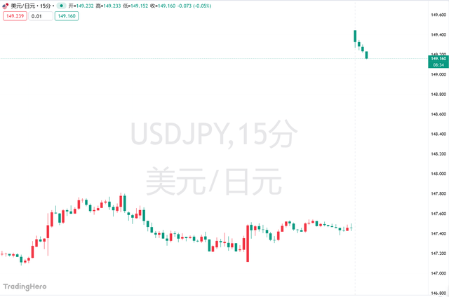高市早苗意外胜选引爆市场！日元暴跌<strong></p>
<p>usdt钱包</strong>，日股要起飞？