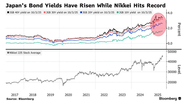 高市早苗意外胜选引爆市场！日元暴跌<strong></p>
<p>usdt钱包</strong>，日股要起飞？