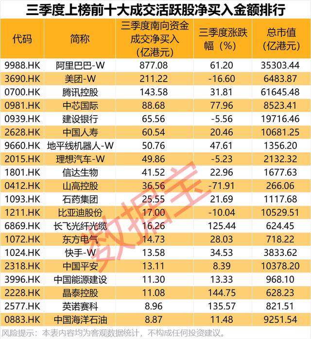 持股量猛涨超58倍<strong></p>
<p>usdt钱包</strong>，医药龙头获爆买