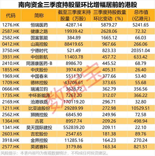 持股量猛涨超58倍<strong></p>
<p>usdt钱包</strong>，医药龙头获爆买